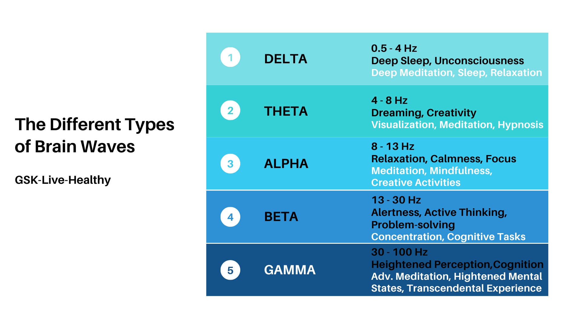 brain waves frequency chart